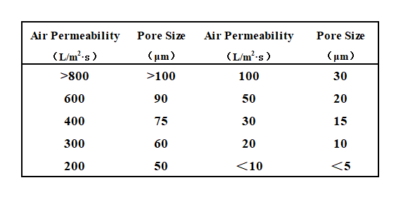 The_relationship_between_fabric_tightness_and_filtration_effect.png